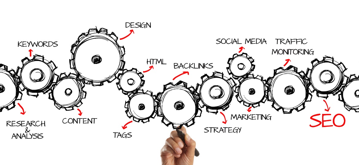 SEO Services Jacksonville